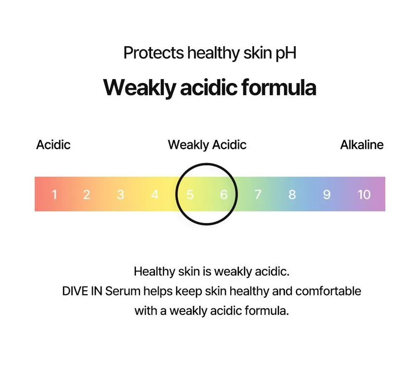 Torriden - DIVE-IN Low Molecule Hyaluronic Acid Serum – Sérum de Ácido Hialurónico (50ml)