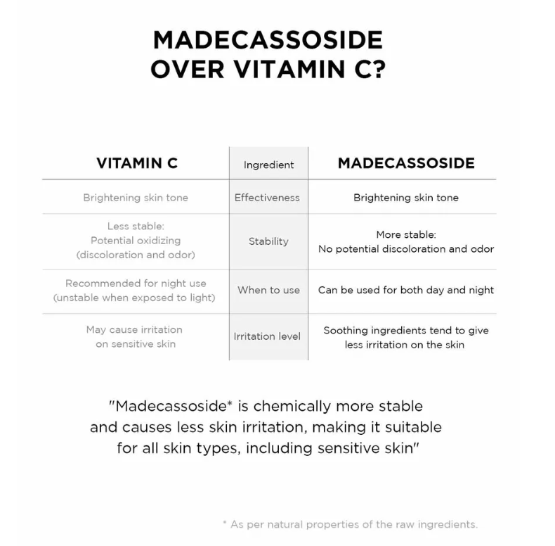 SKIN 1004 - Madagascar Centella Tone Brightening Capsule Ampoule (50ml)