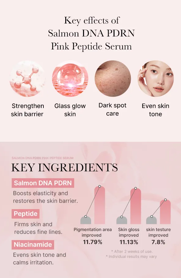 Medicube - PDRN Pink Peptide Serum – Sérum Antiedad con PDRN y Péptidos (30ml)