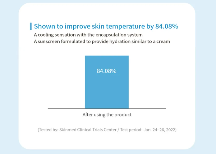 MISSHA All Around Safe Block Aqua Sun – Protector Solar FPS 50+ PA++++ [prt-255]