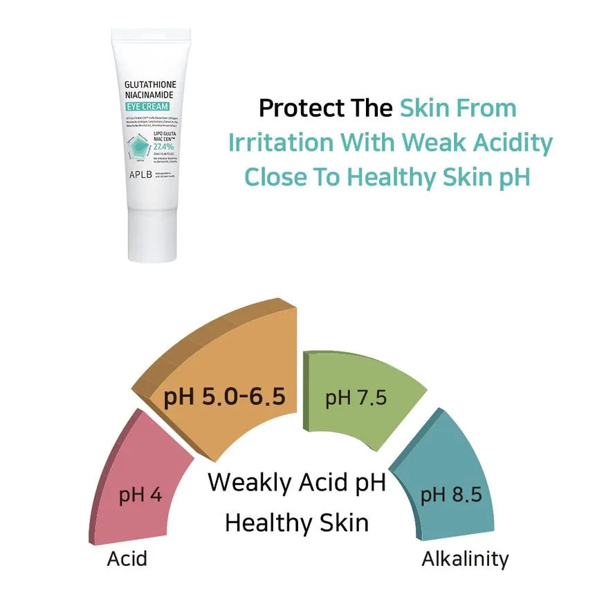 APLB - Crema Contorno de Ojos Glutathione Niacinamide Eye Cream [20ml]