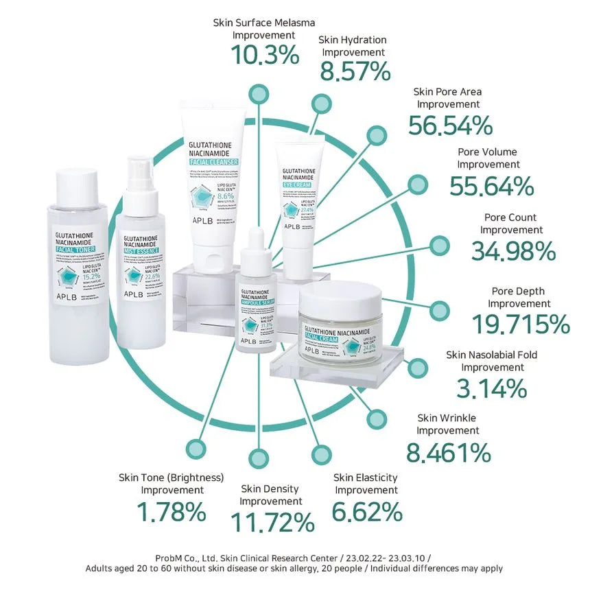 APLB - Crema Facial Glutathione Niacinamide Facial Cream (55ml)