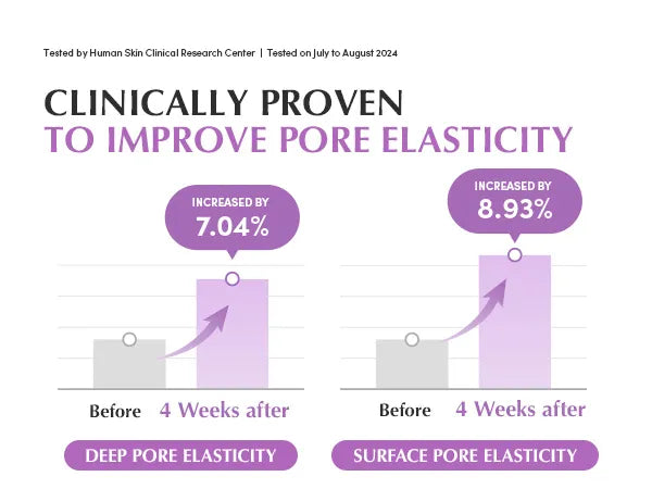 EQQUALBERRY Purple PDRN Pore Minimizing Serum – Sérum Minimizador de Poros con PDRN Morado [prt-246]