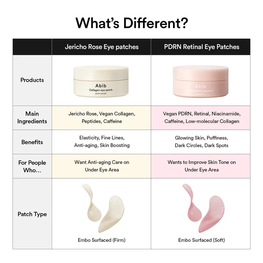 Abib PDRN Retinal Eye Patch Glow Jelly – Parches de Ojos con PDRN y Retinal [prt-254]