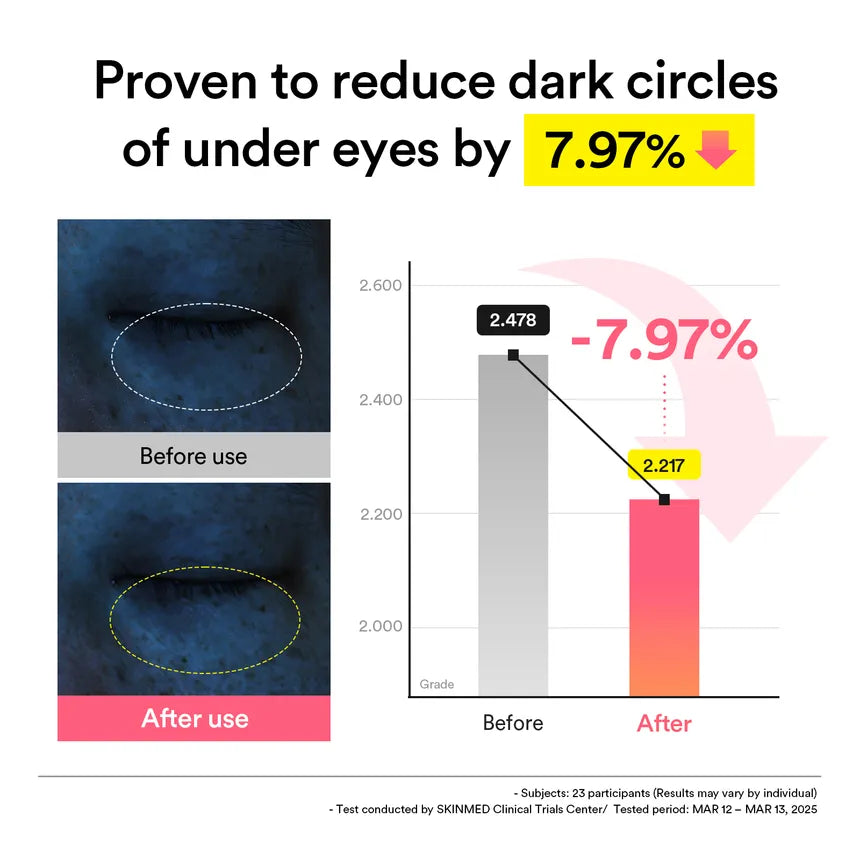 Abib PDRN Retinal Eye Patch Glow Jelly – Parches de Ojos con PDRN y Retinal [prt-254]