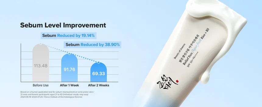 Beauty of Joseon Relief Sun Aqua-Fresh SPF50+ PA++++ – Protector Solar Hidratante con Agua de Arroz (50ml)